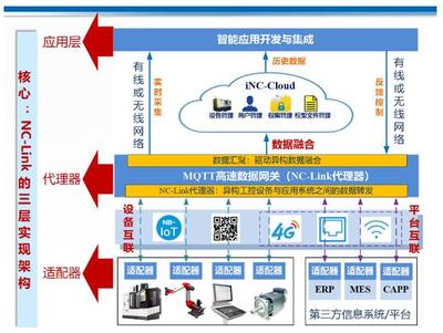 CCMT2022展會(huì)看點(diǎn)一 數(shù)字化、網(wǎng)絡(luò)化制造技術(shù)加速發(fā)展 網(wǎng)絡(luò)技術(shù)服務(wù)升級(jí)